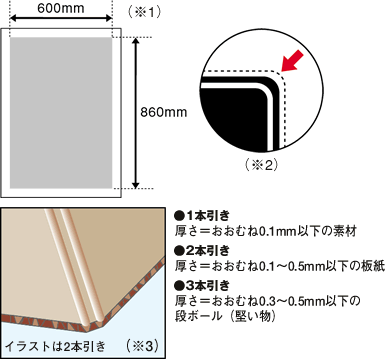 注意点図