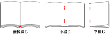 基本的な冊子の閉じ方図