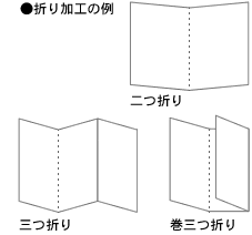 折り加工図